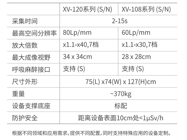 產(chǎn)品推介-平生科技全景X 射線(xiàn)成像分析儀